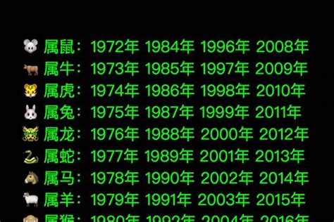 1986年属相|1986 年出生属什么生肖